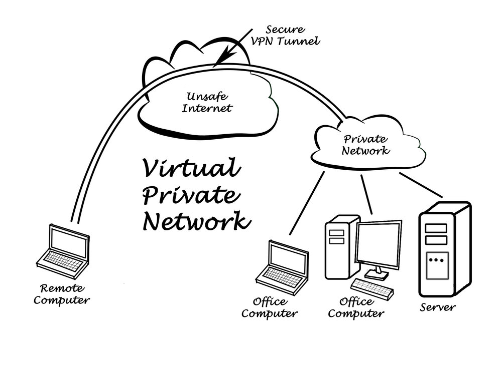 Remote access VPN for companies pros